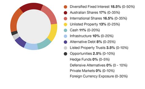 pgdcx|Principal Diversified Income C PGDCX Performance .